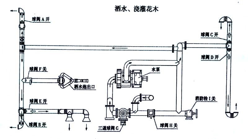 新款5方多利卡灑水車上市噴灑、澆灌操作示意圖